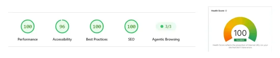 Axiom United results — Google PageSpeed (desktop): Performance 100, Accessibility 96, Best Practices 100, SEO 100, Agentic Browsing 3/3; Ahrefs Site Health 100 (Excellent).